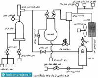 سیستم های تبرید و محاسبه و راه اندازی آن